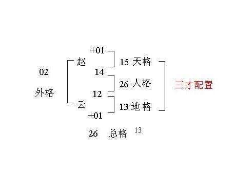 姓名三才五格|三才五格计算和起名打分